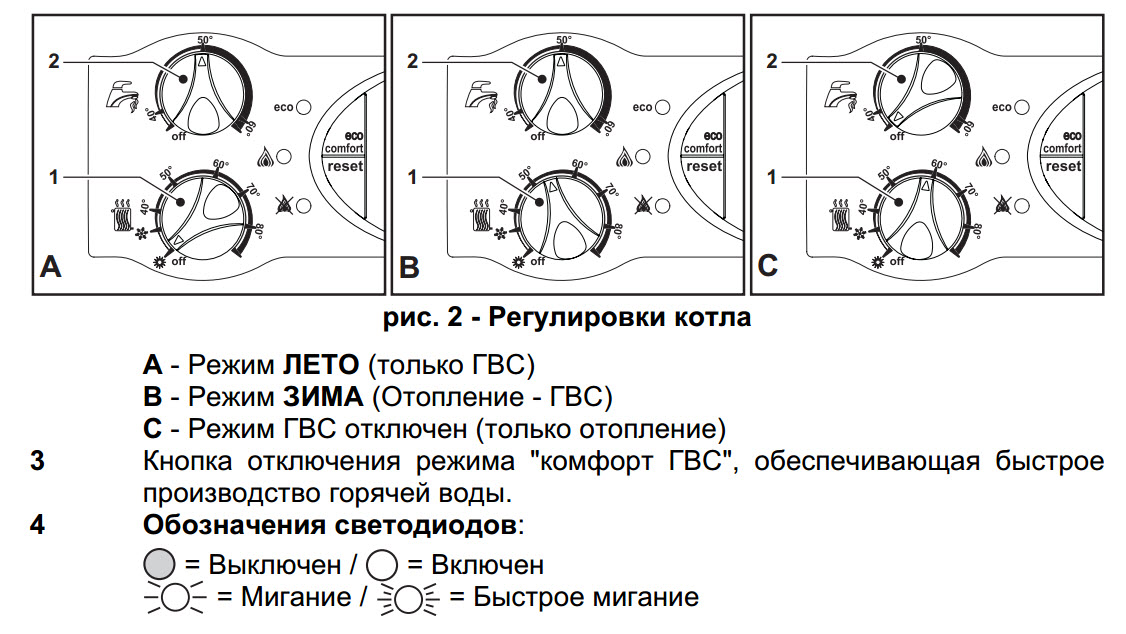 Режим котла. Котел Ферроли летний режим. Как включить летний режим на котле Ферроли. Обозначение на регулировке котла. Как включить котел Ferroli.
