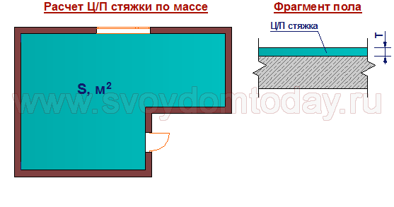 Калькулятор цпс на пол. Как посчитать объем стяжки пола. Как рассчитать материал на стяжку пола. Как посчитать стяжку пола калькулятор. Калькулятор стяжки пола.
